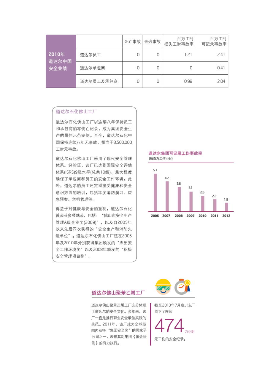 国外企业安全管理资料.docx_第3页