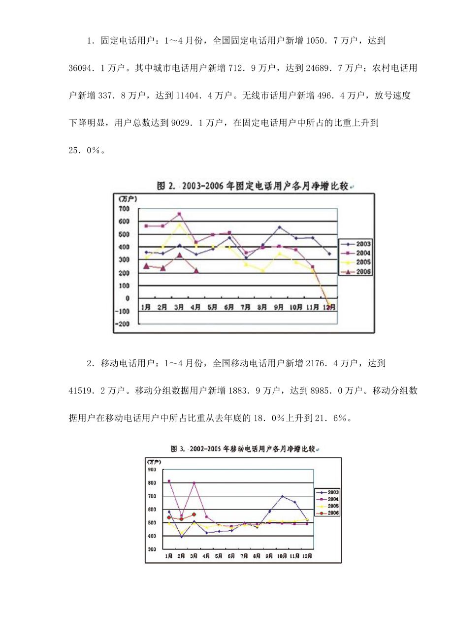 全国通信行业运行状况分析报告.docx_第2页