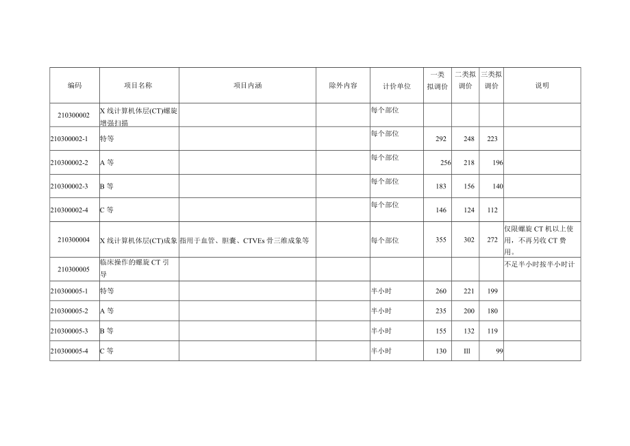 湘潭市公立医疗机构医疗服务价格调整汇总表（2022年11月1日起实施）.docx_第3页