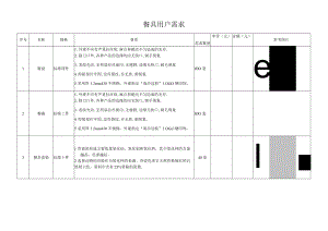 餐具用户需求.docx