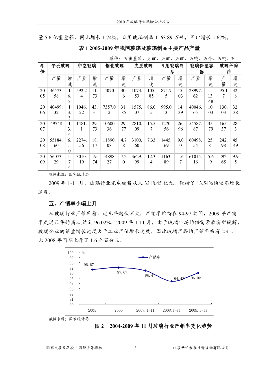 国家发改委版-XXXX年玻璃行业风险分析报告.docx_第3页