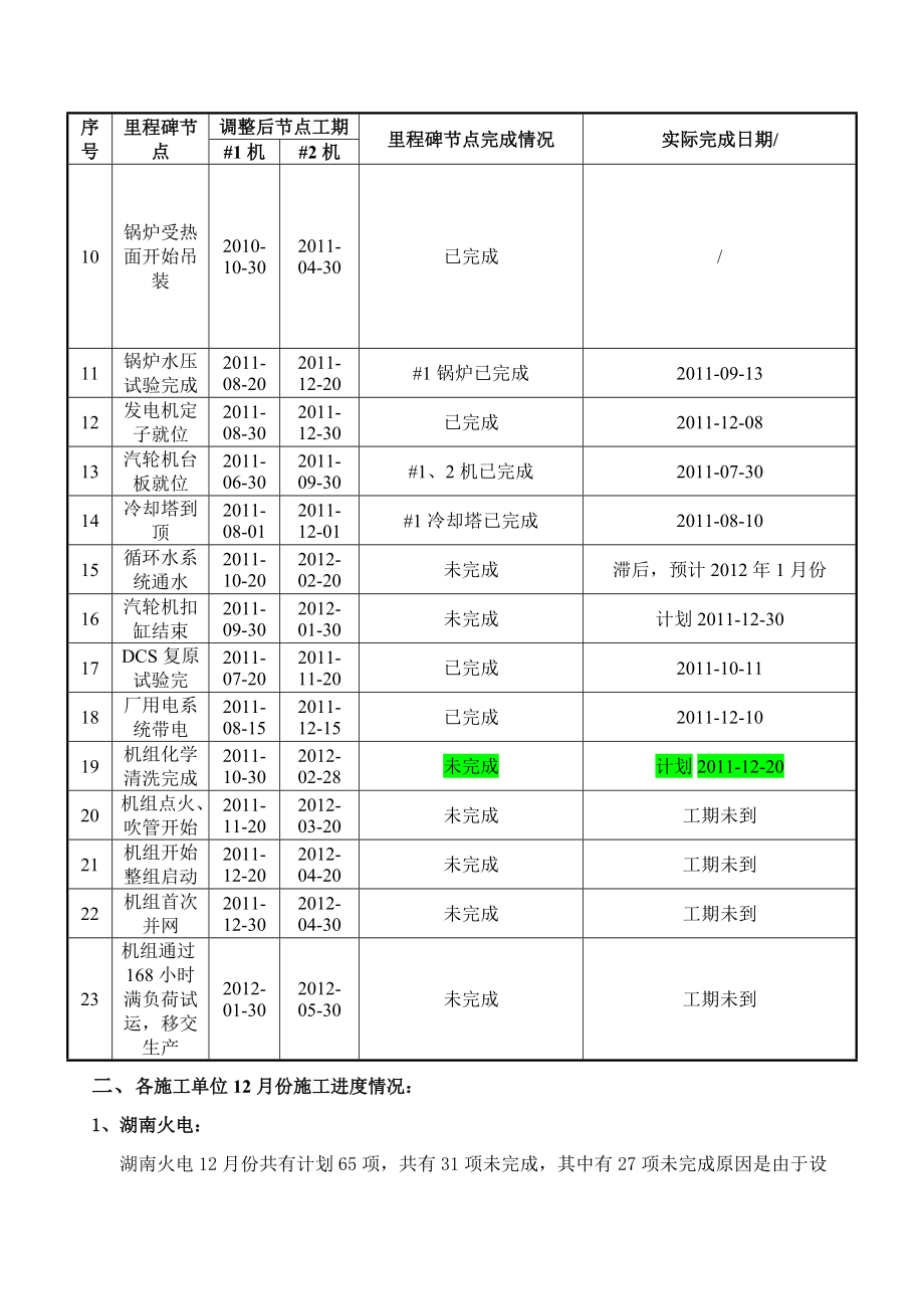 土建工程专业进度分析报告.docx_第3页