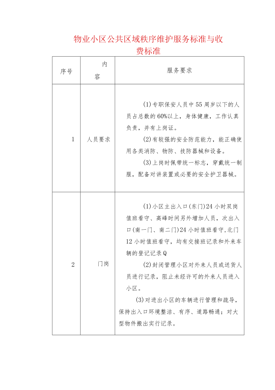 物业小区公共区域秩序维护服务标准与收费标准.docx_第1页