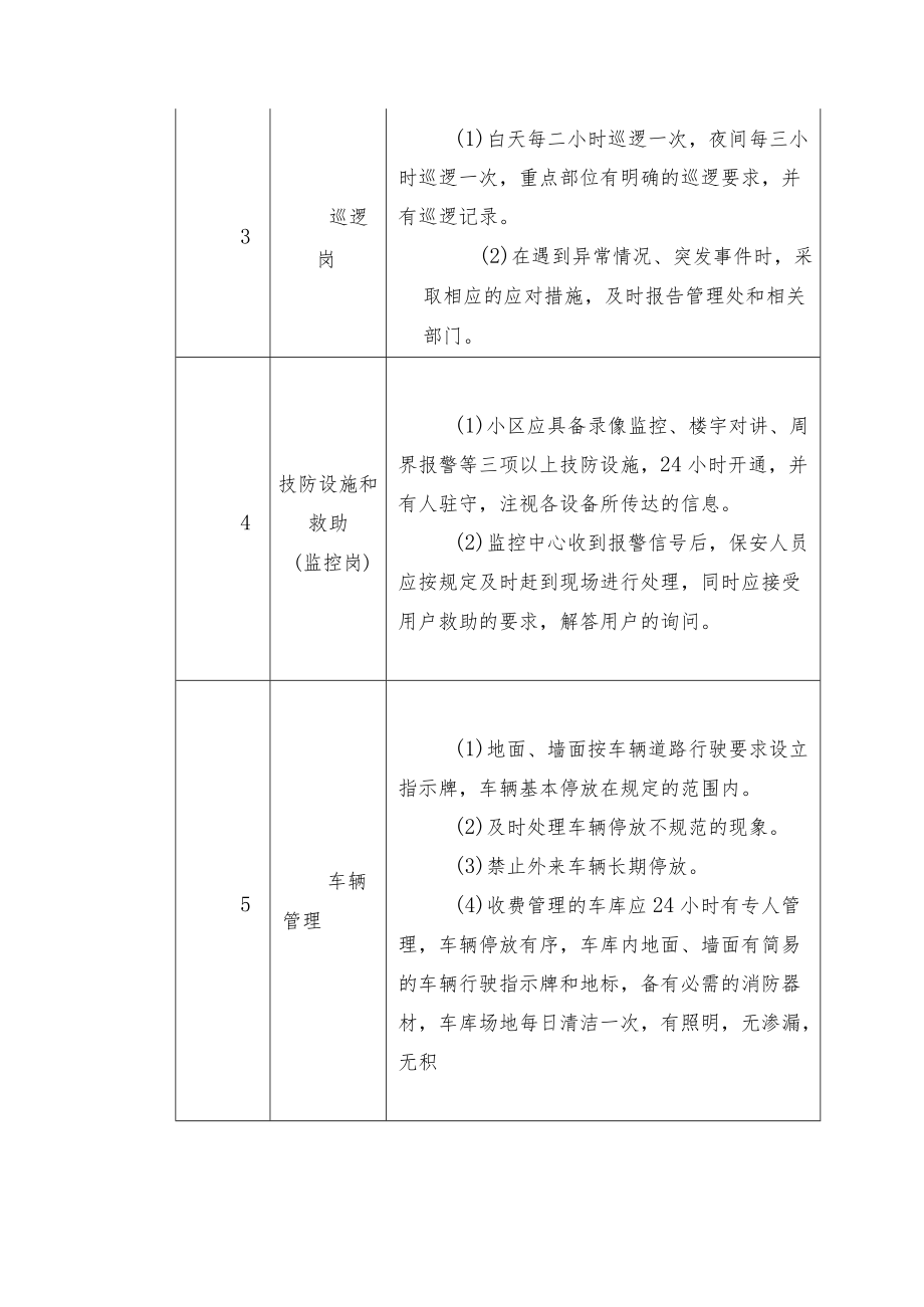 物业小区公共区域秩序维护服务标准与收费标准.docx_第2页