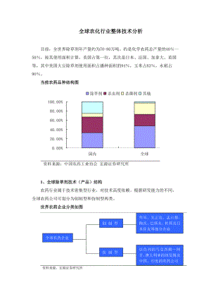 全球农化行业技术结构分析.docx