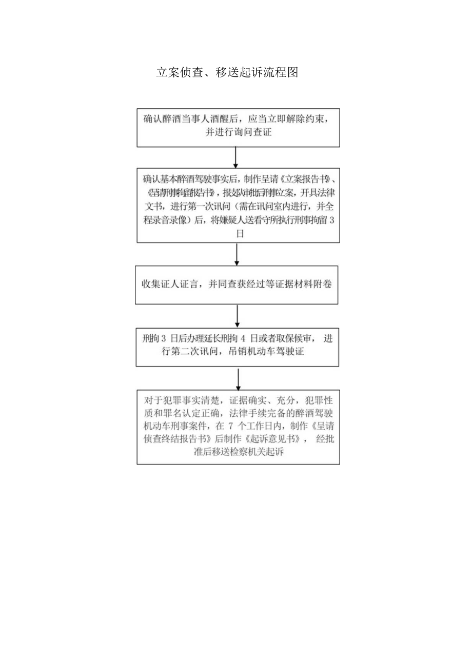 现场查处酒后驾车违法行为流程图.docx_第2页