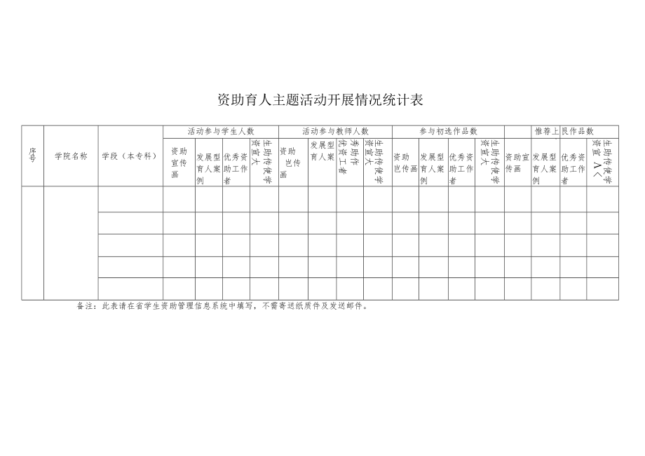 资助育人主题活动开展情况统计表.docx_第1页