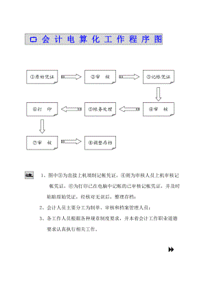 会计电算化制度管理.docx