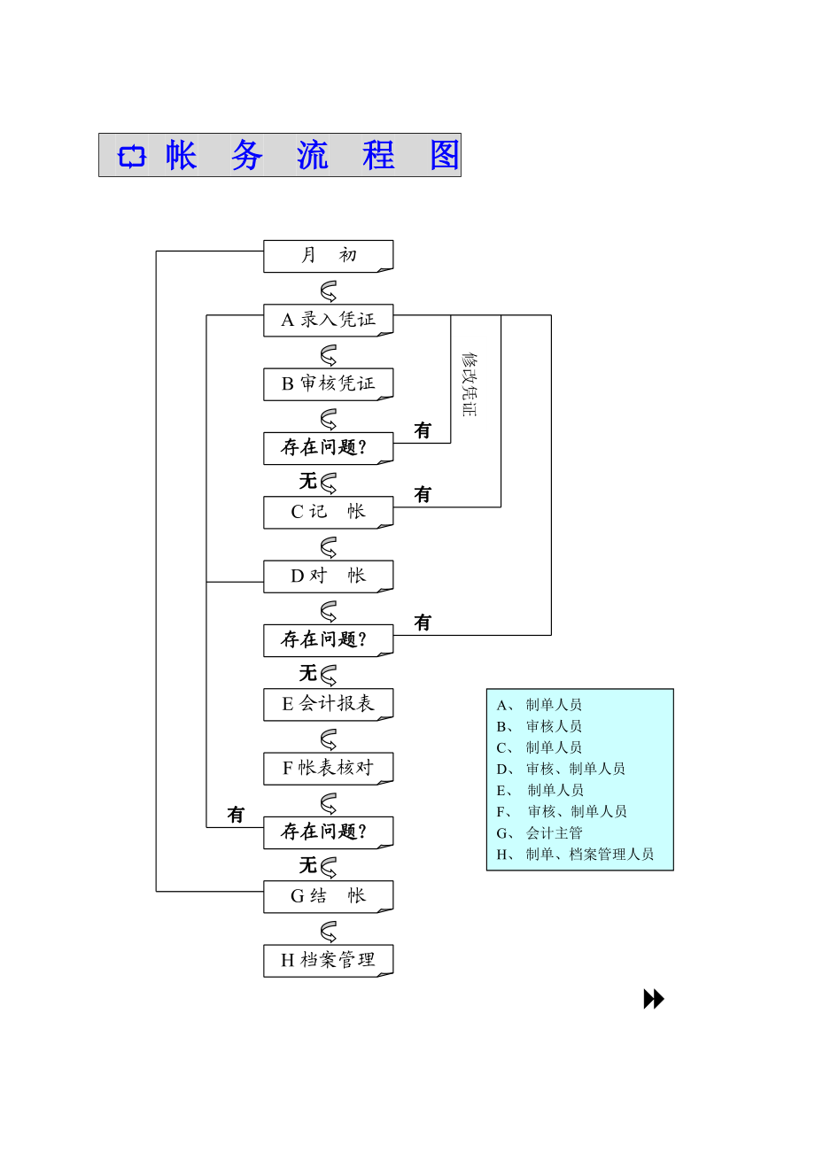 会计电算化制度管理.docx_第2页