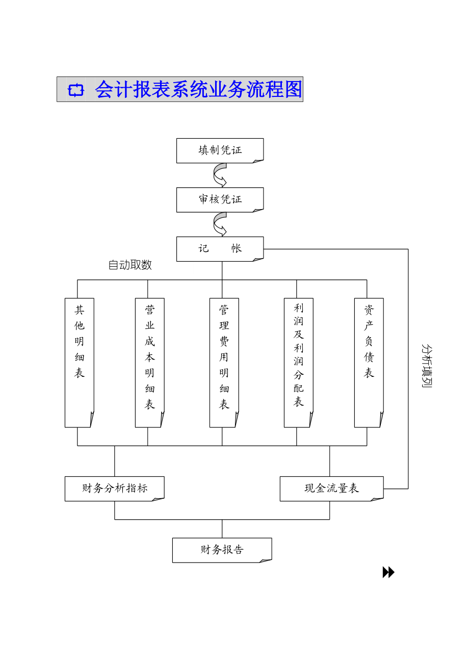 会计电算化制度管理.docx_第3页