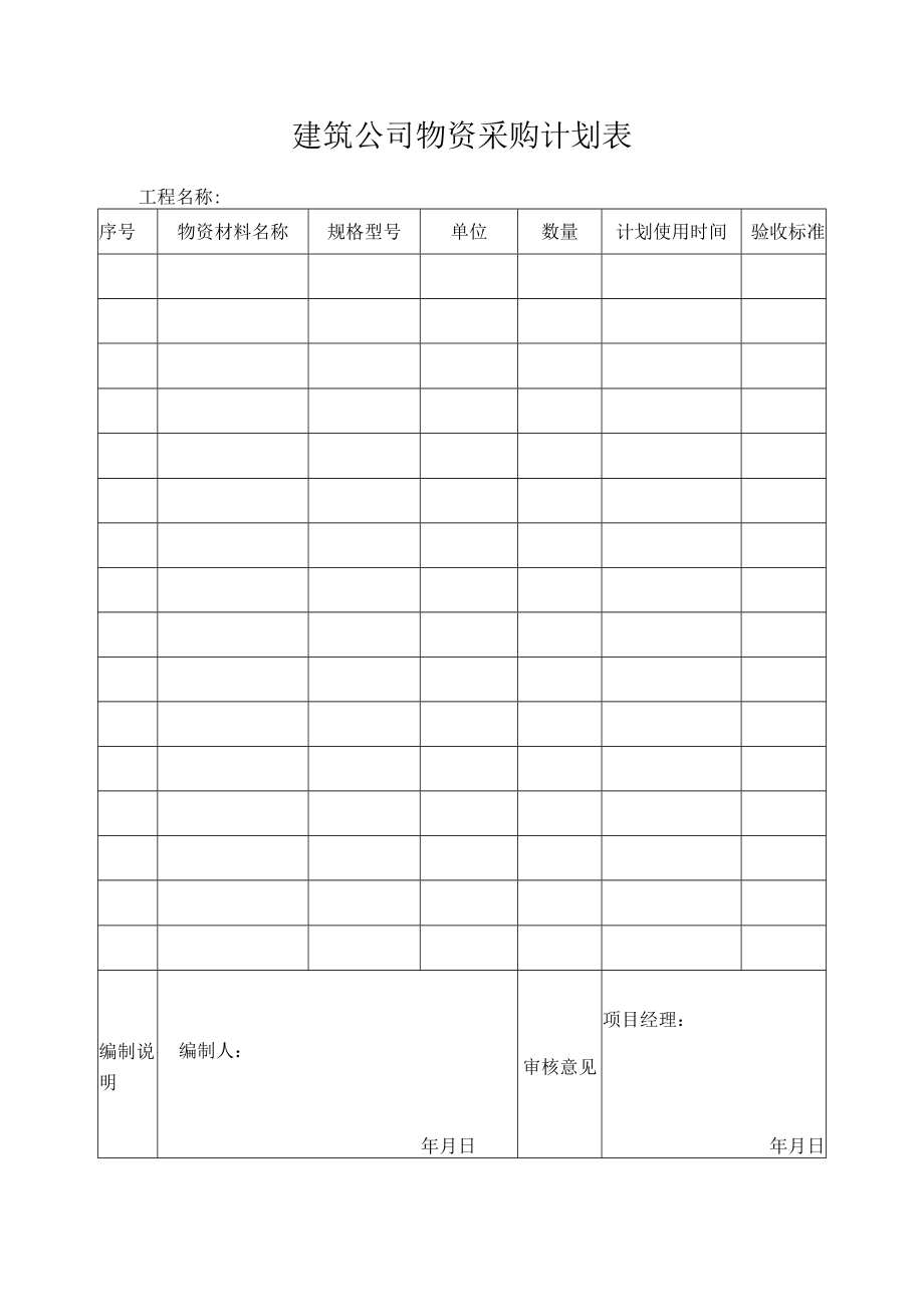 建筑公司物资采购计划表.docx_第1页