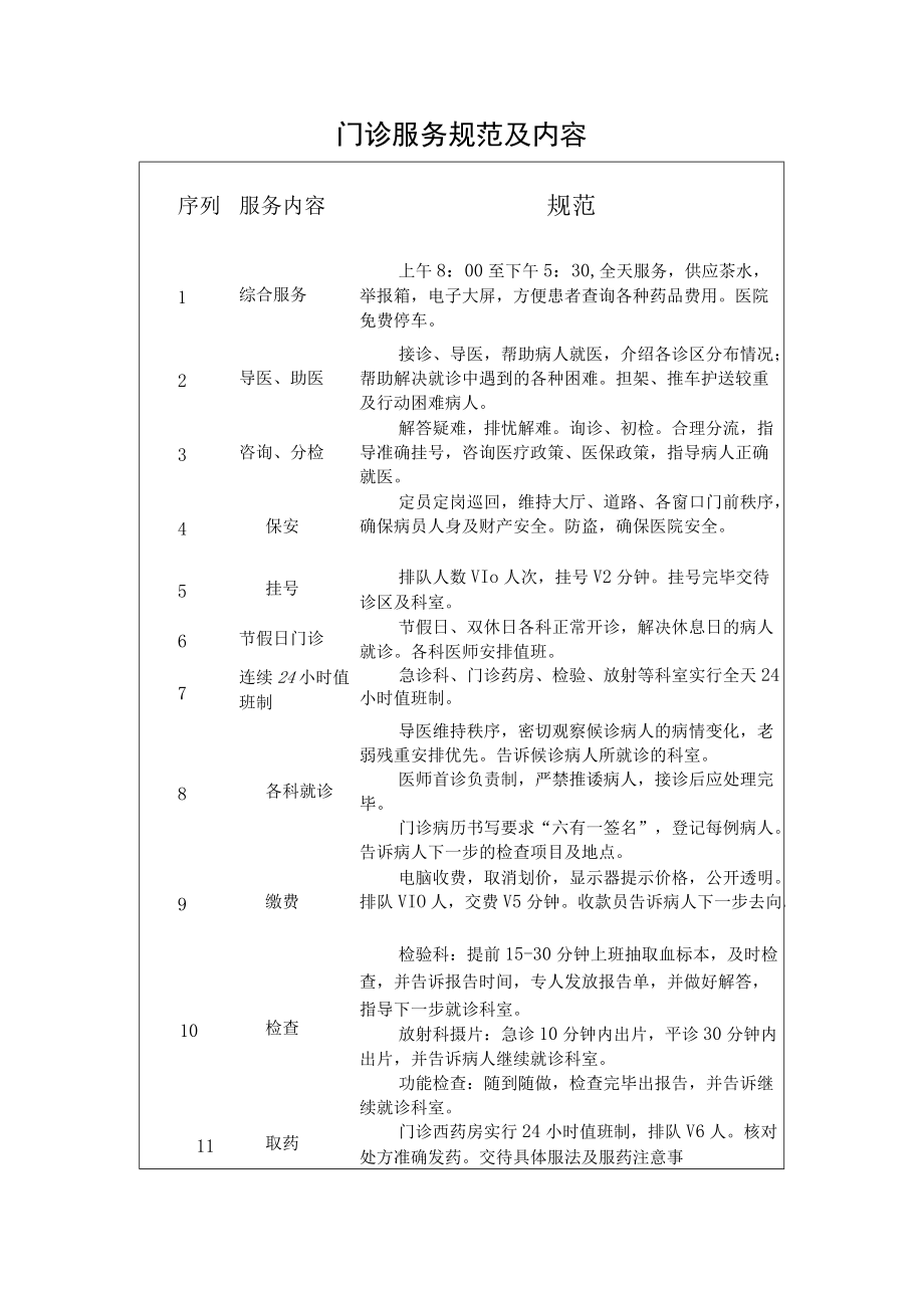 门诊服务规范及内容.docx_第1页