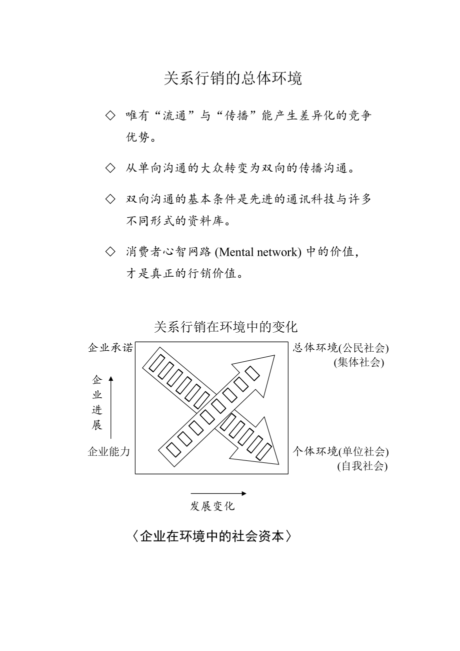 企业行销环境分析手册.docx_第2页