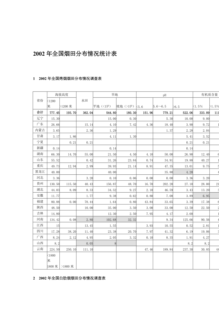 XXXX年烟草行业报告.docx_第1页