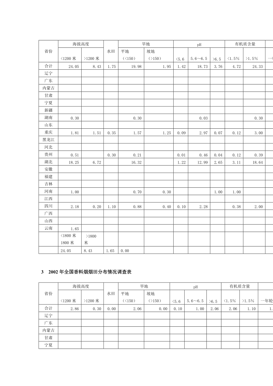 XXXX年烟草行业报告.docx_第2页