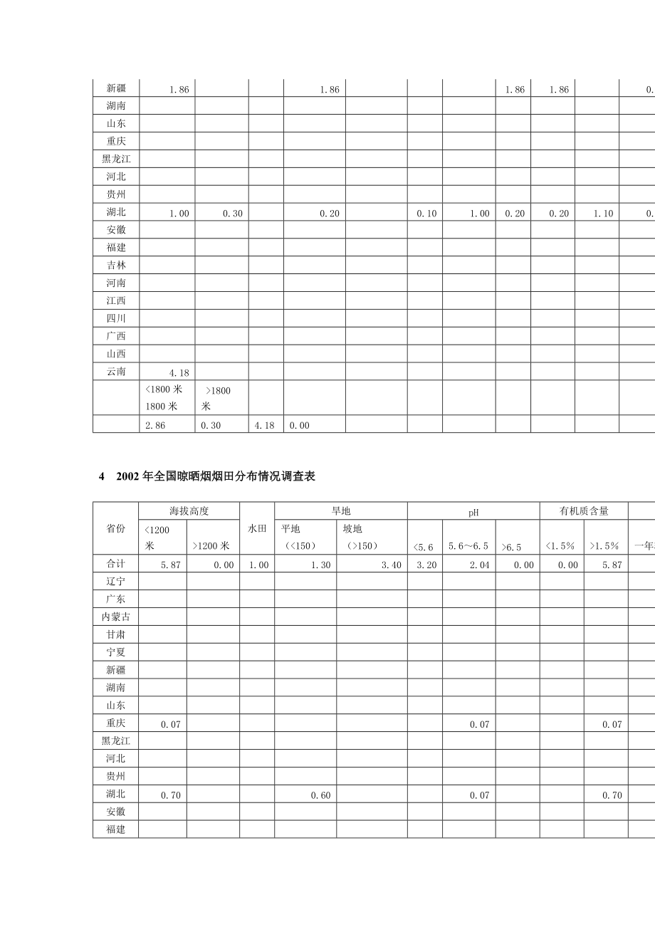 XXXX年烟草行业报告.docx_第3页