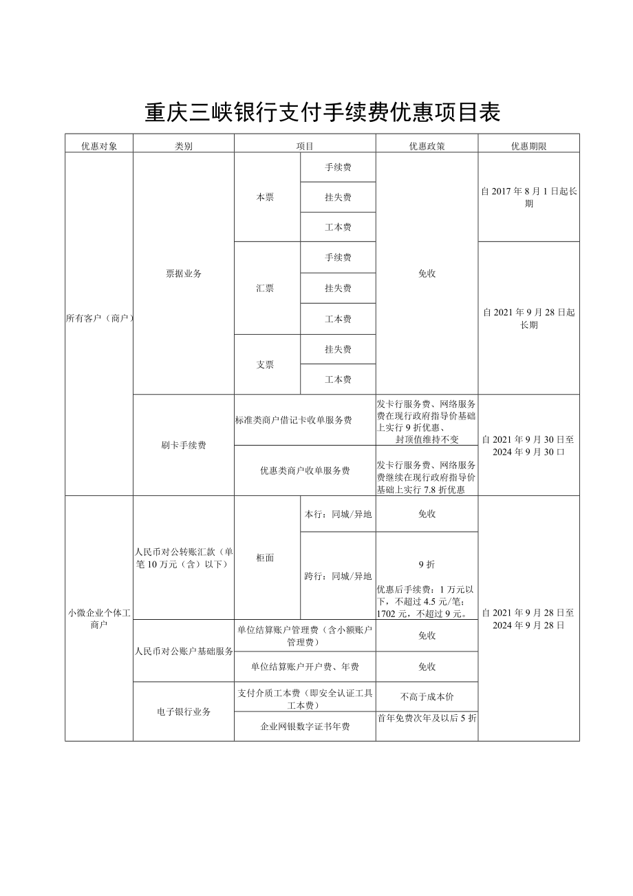 重庆三峡银行支付手续费优惠项目表.docx_第1页