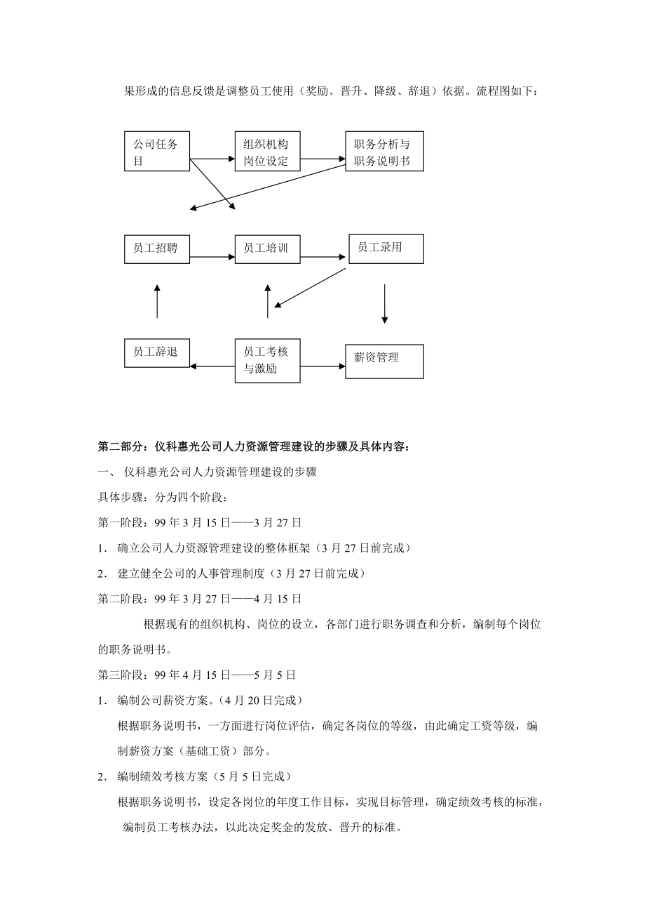 公司人力资源管理体系建设方案.docx_第2页