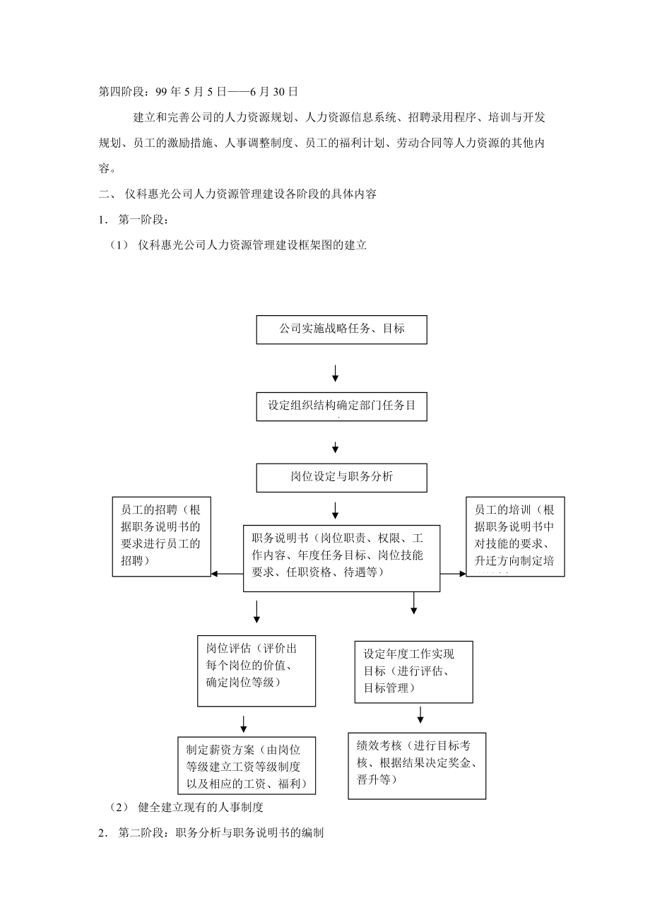 公司人力资源管理体系建设方案.docx_第3页