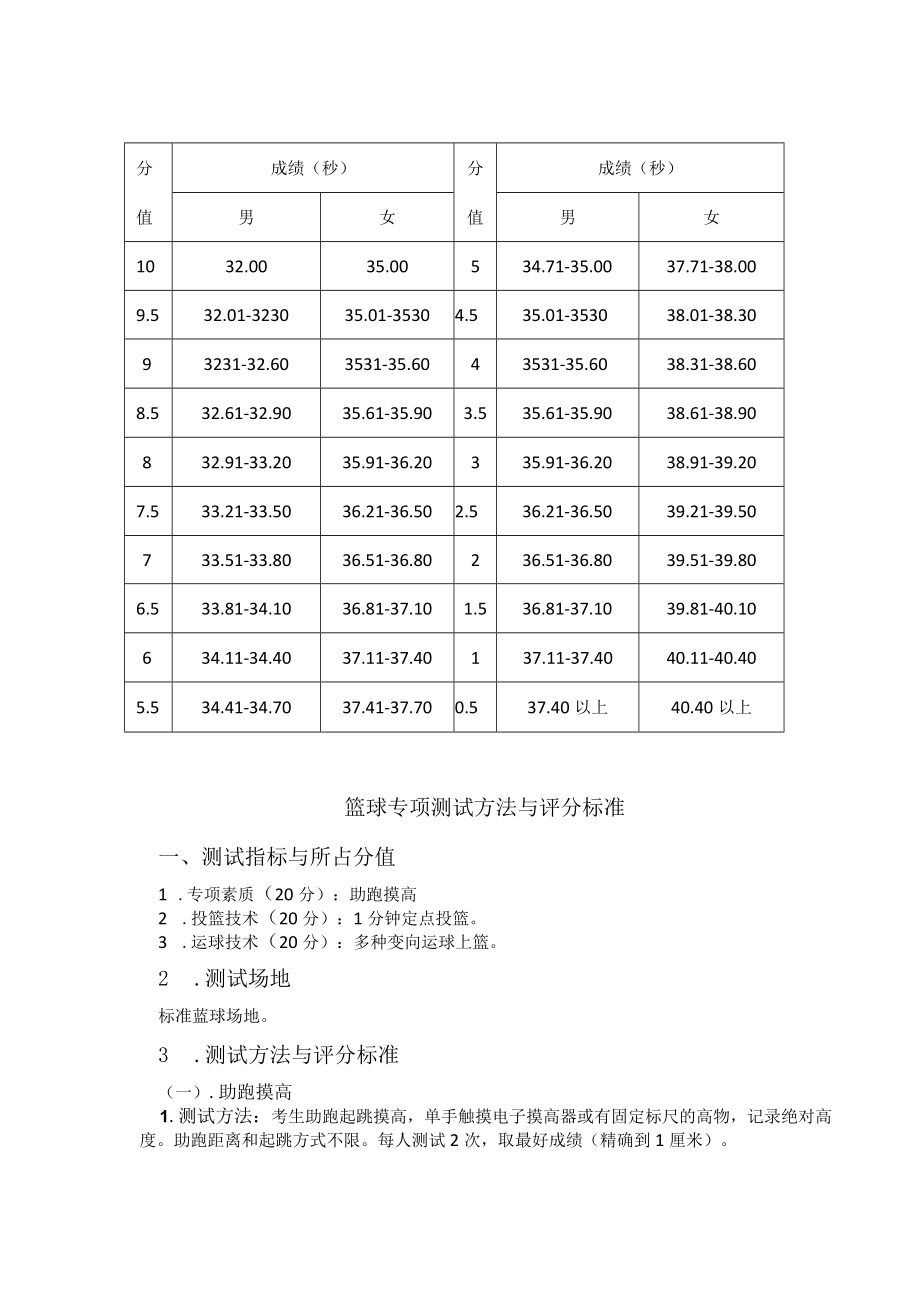 湖北省2022年中小学教师公开招聘张湾区考点体育技能测试及评分标准.docx_第2页