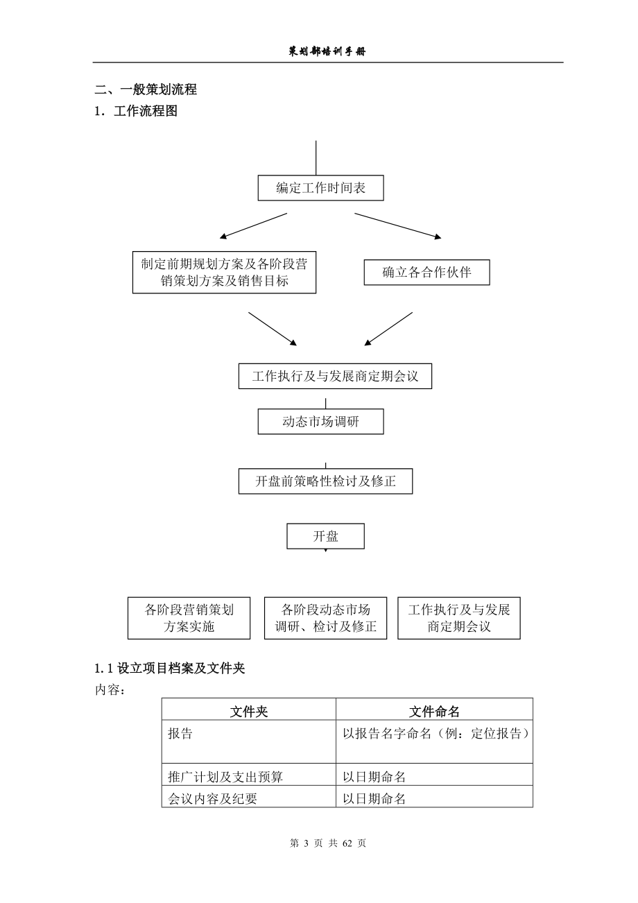 439-北京中原物业顾问有限公司策划部培训手册(60)页.docx_第3页