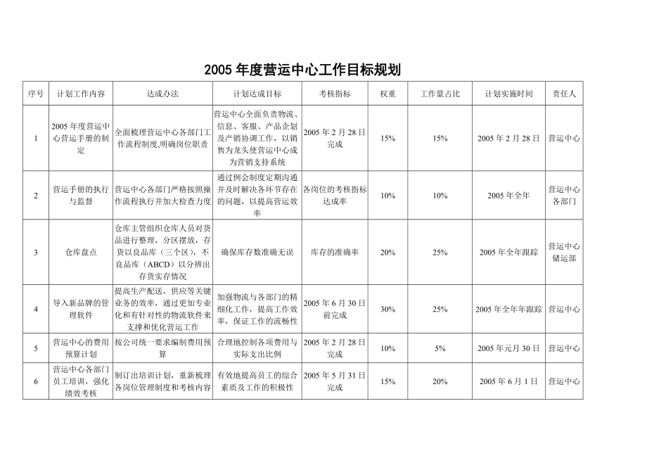 ate_1220_紫罗兰家用纺织品公司营运中心手册(doc).docx_第3页