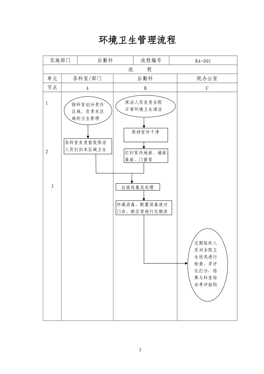 后勤制度汇编内容.docx_第3页