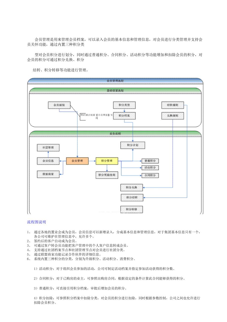 NC56房地产行业产品-会员管理实施手册.docx_第3页