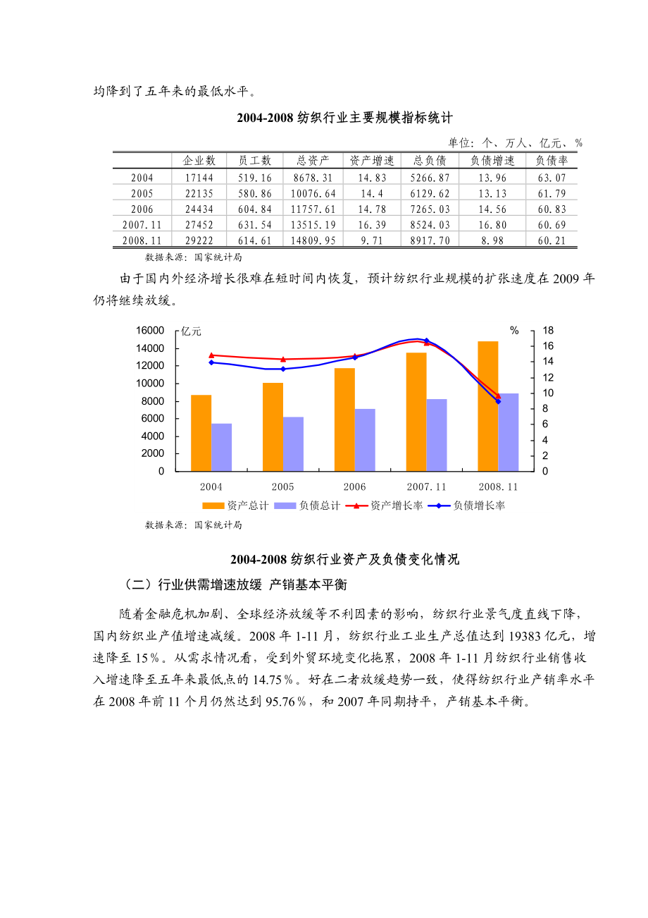 关于纺织行业发展情况分析报告.docx_第2页