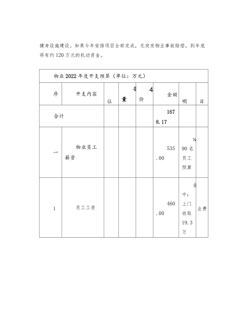 小区物业服务财务预算公开报告.docx_第2页