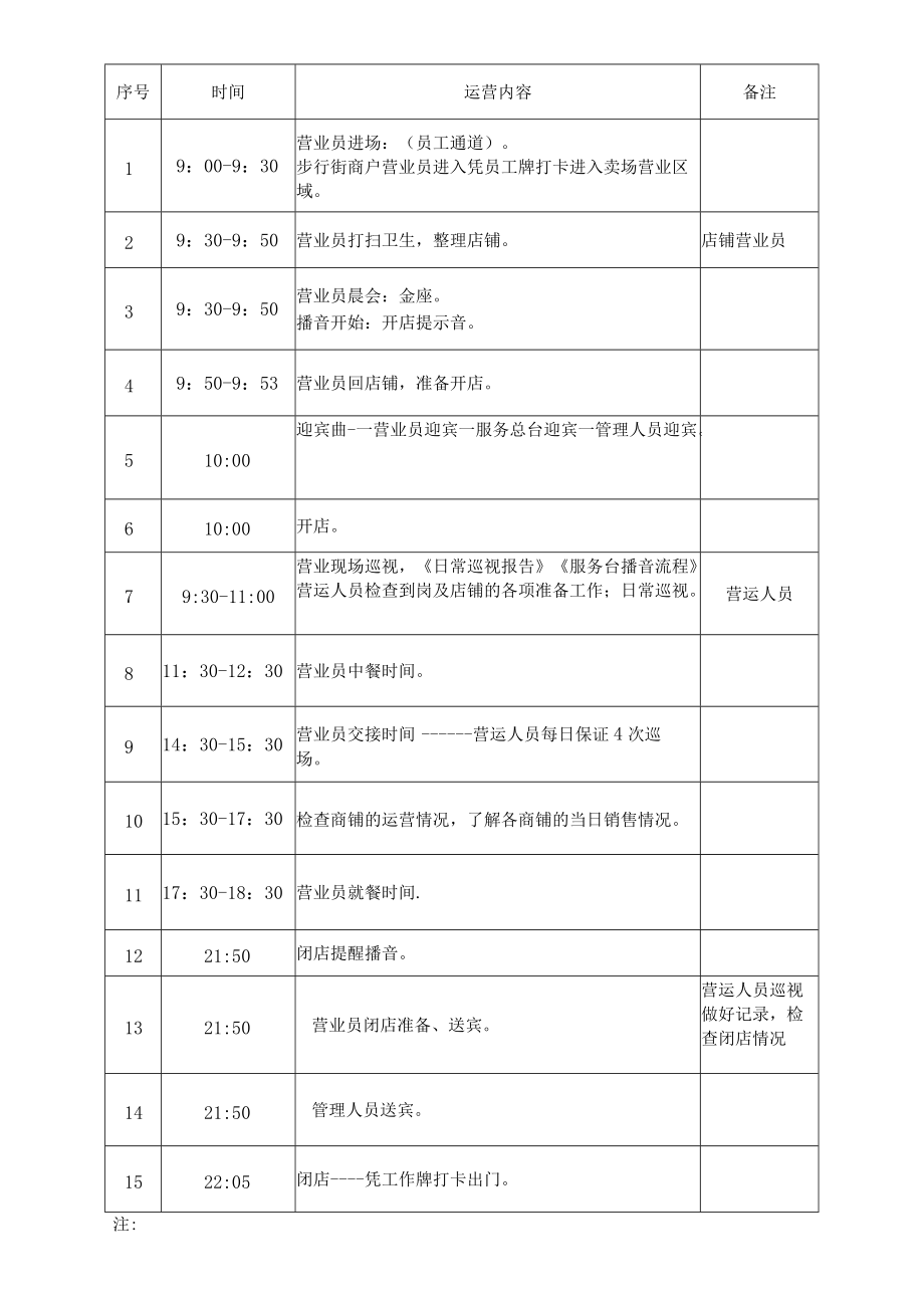 日常营运工作指引 营业管理守则 日常运营巡视工作指引 项目运营表格模板.docx_第3页