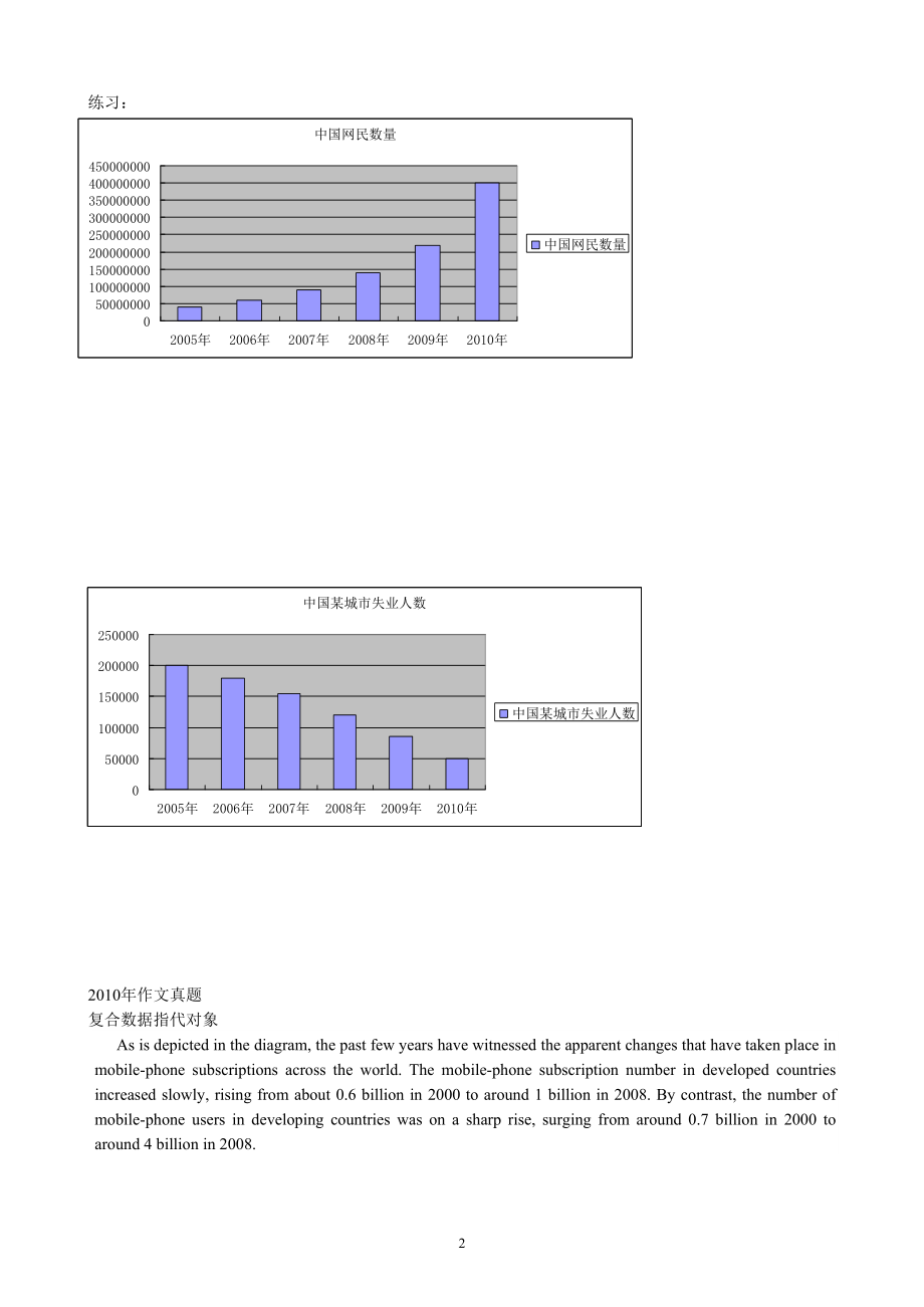 MBA联考英语作文模板讲义.docx_第2页