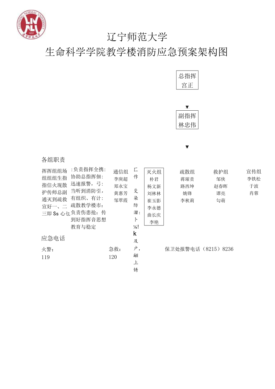 辽宁师范大学生命科学学院教学楼消防应急预案架构图.docx_第1页