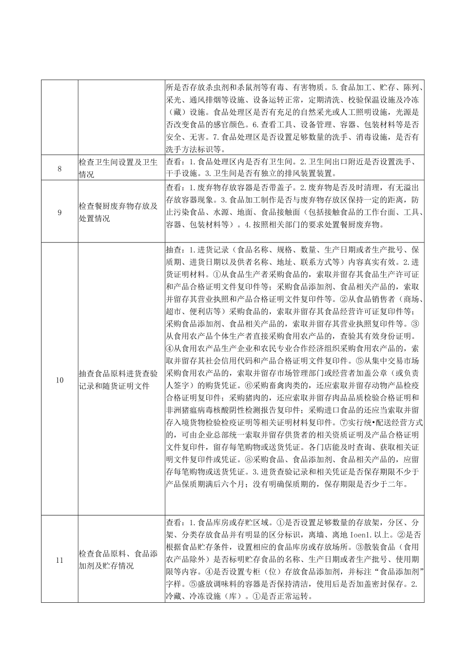 餐饮服务食品安全日常监督检查要点表.docx_第2页