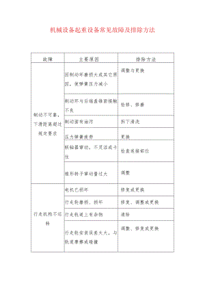 机械设备起重设备常见故障及排除方法.docx