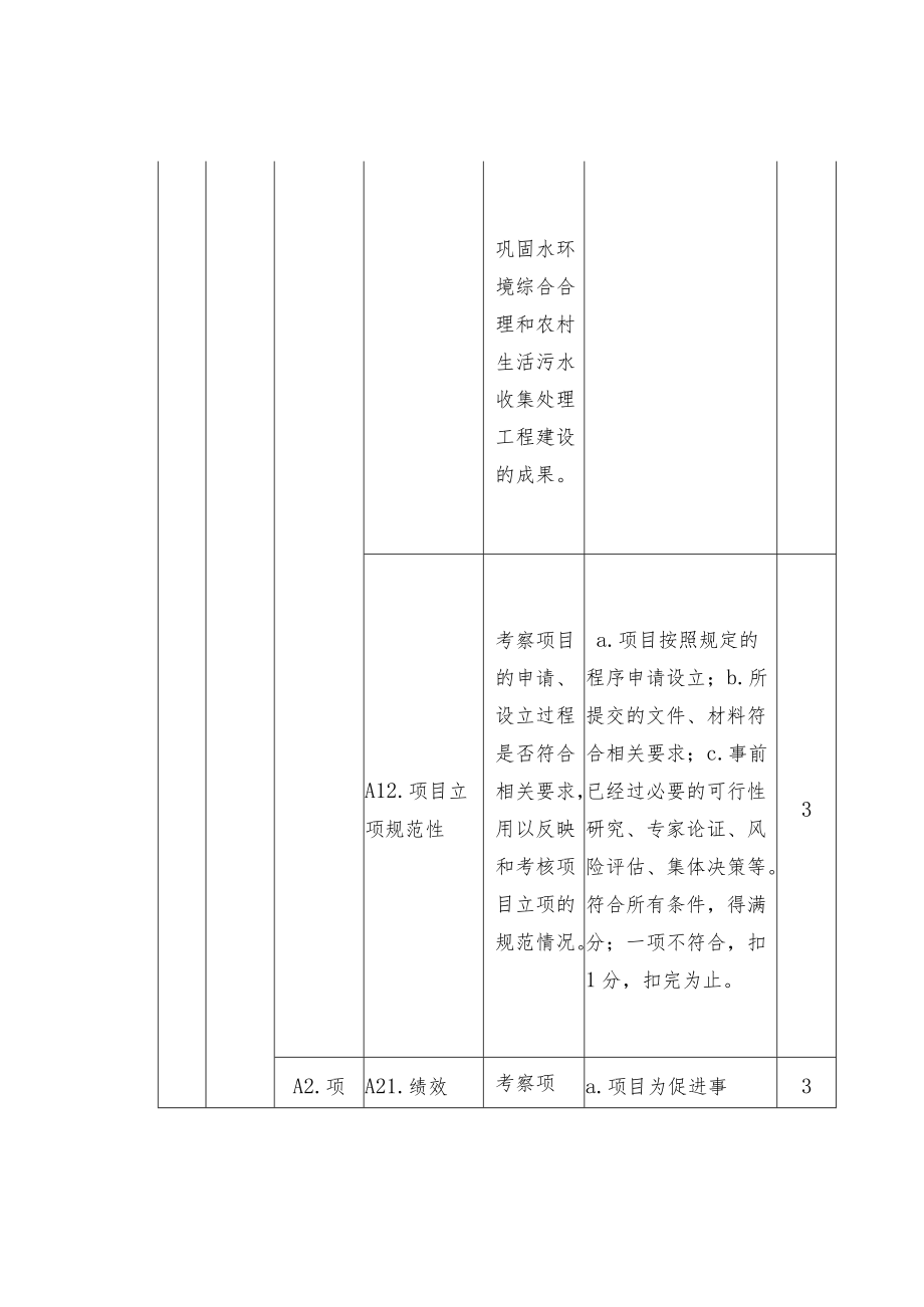 污水处理设施养护项目绩效指标框架设计.docx_第2页