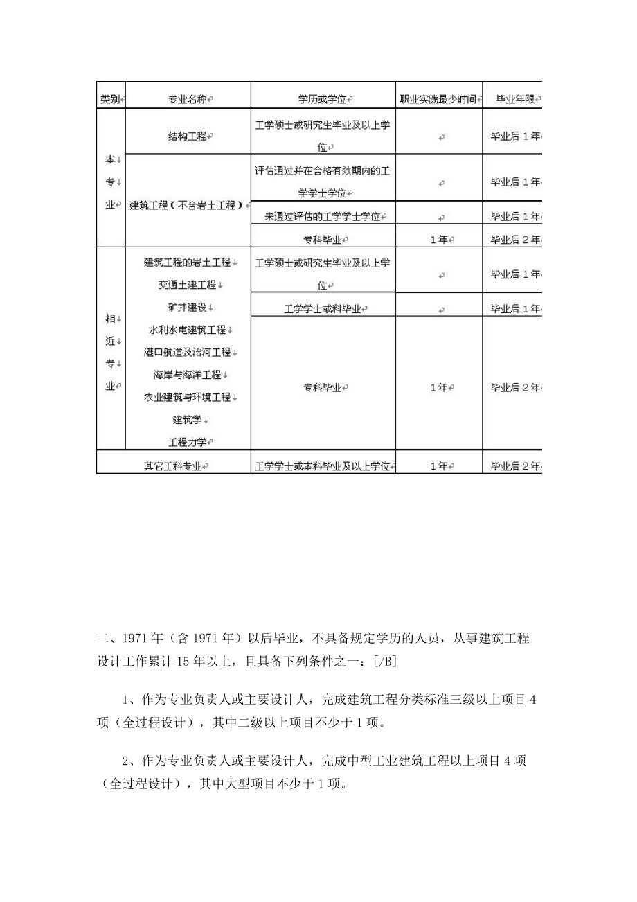 土木工程专业要考的证.docx_第2页