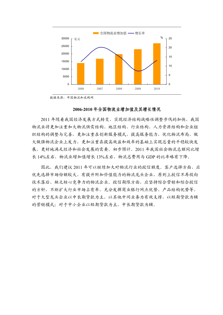 XXXX物流行业风险分析报告（DOC132页）.docx_第3页