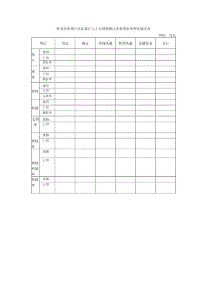 财务分析项目本年累计与上年同期相比各系统业务变化情况表.docx