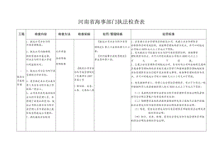 河南省海事部门执法检查表.docx