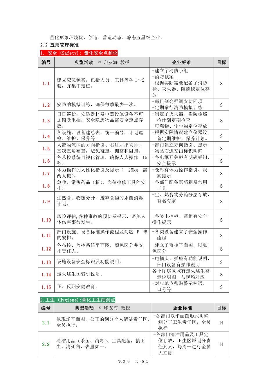 企业五常导入管理手册.docx_第3页