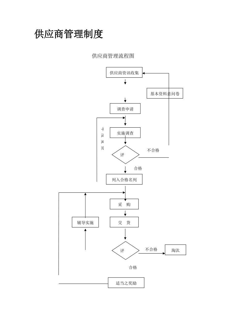 供应商管理-制度.docx_第1页