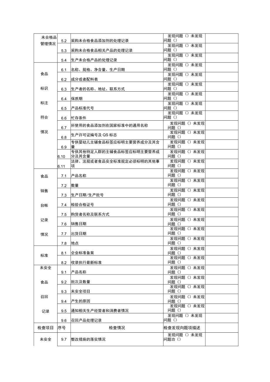 食品生产加工单位巡查记录表.docx_第3页