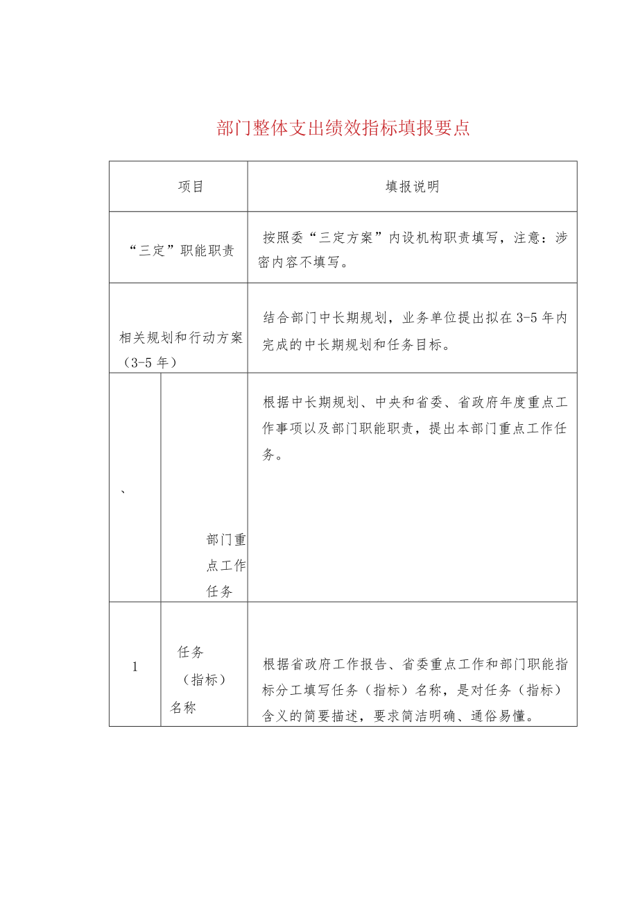 部门整体支出绩效指标填报要点.docx_第1页