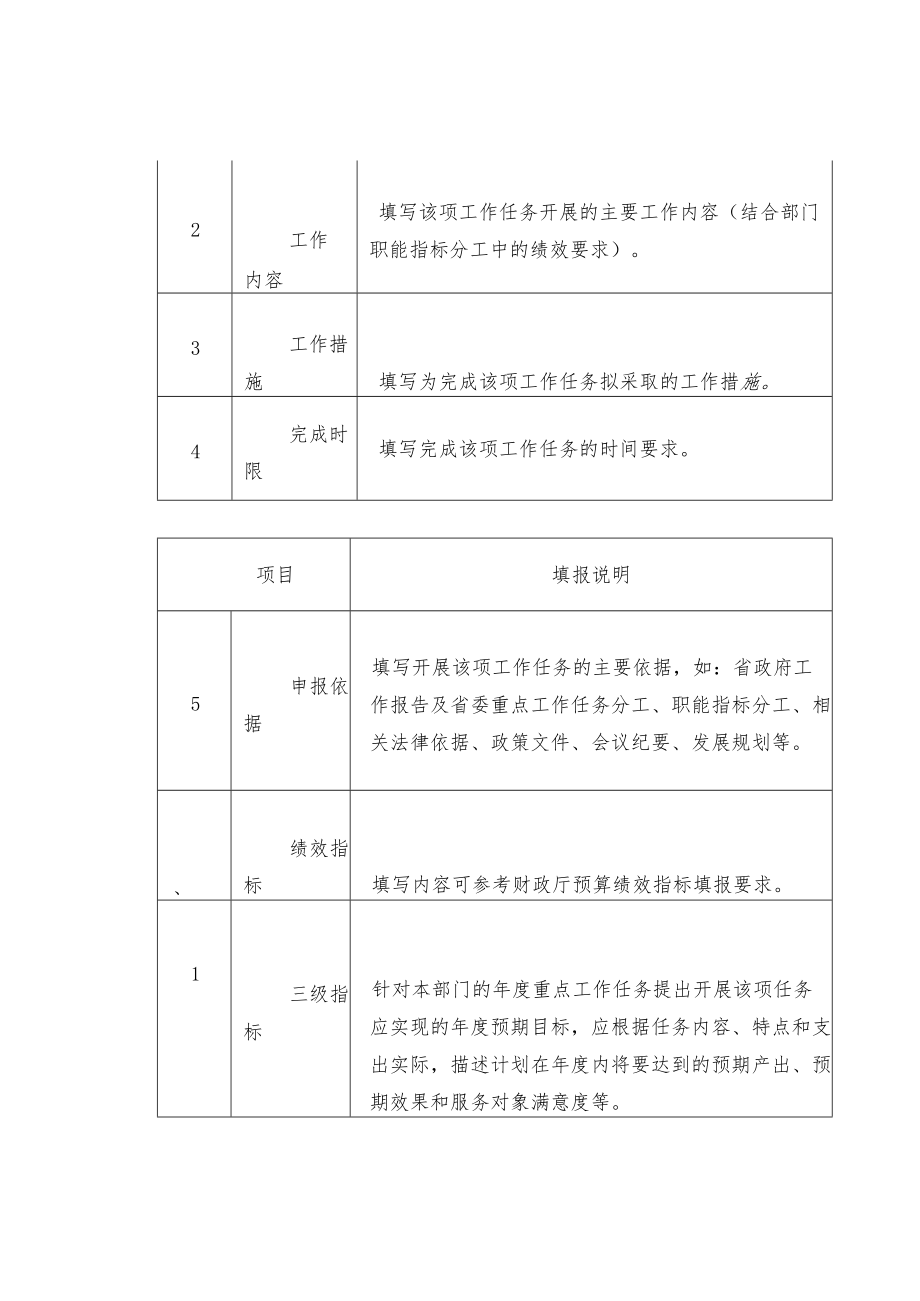 部门整体支出绩效指标填报要点.docx_第2页