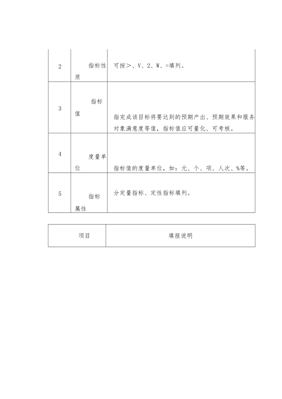 部门整体支出绩效指标填报要点.docx_第3页