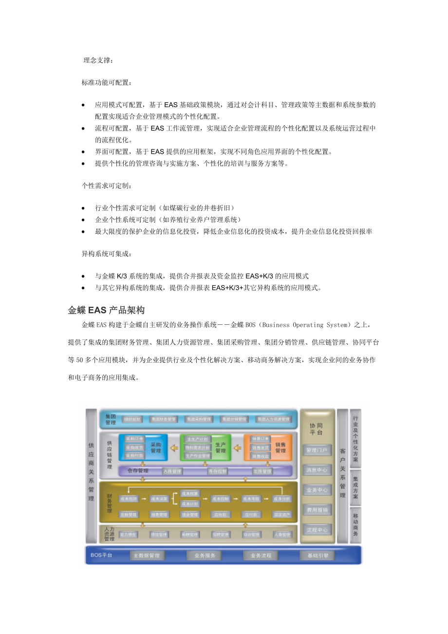 金蝶EAS产品理念.docx_第2页