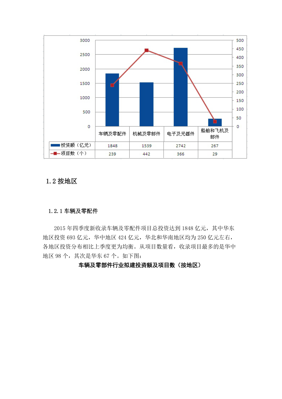 XXXX机械电子行业报告.docx_第2页