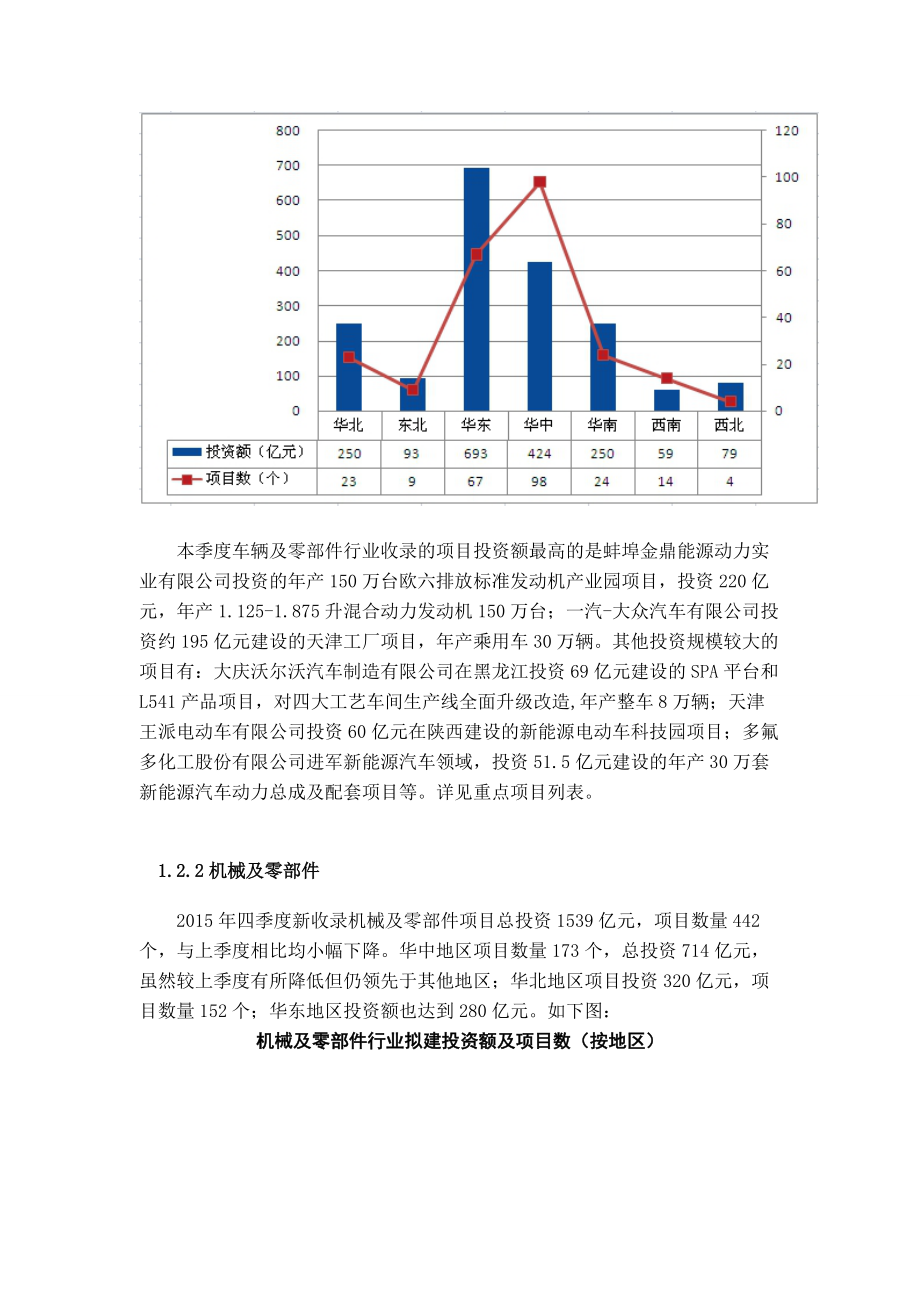 XXXX机械电子行业报告.docx_第3页