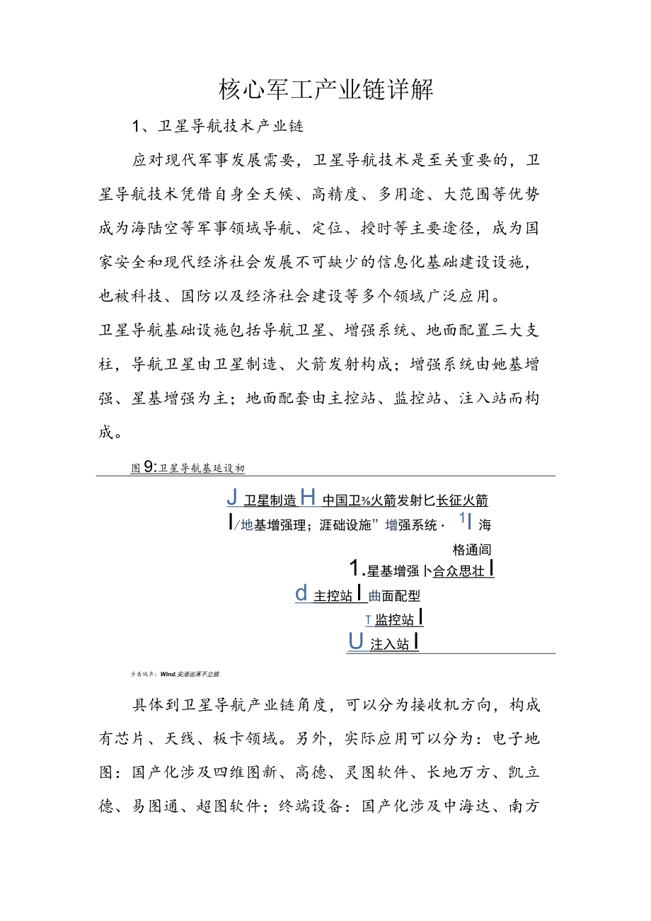 核心军工产业链详解.docx_第1页